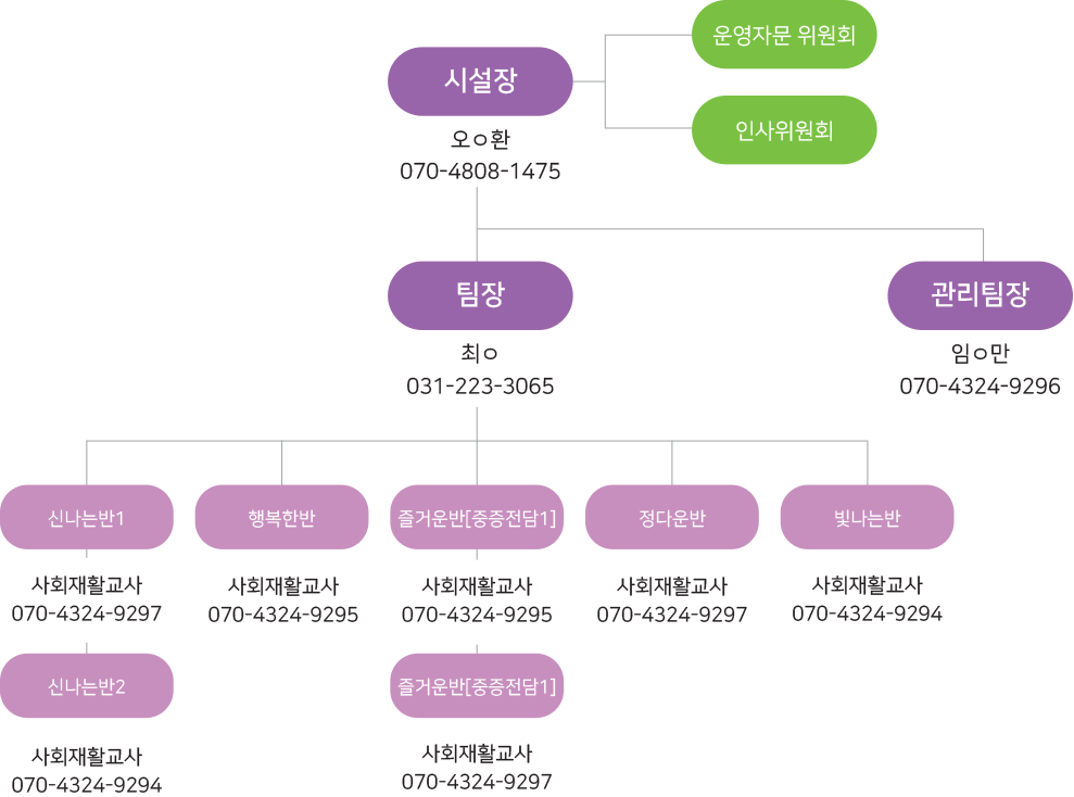 조직도-2